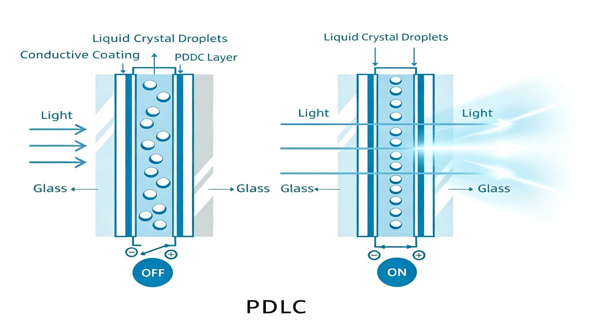 PDLC Smart Film: Technology & Advantages